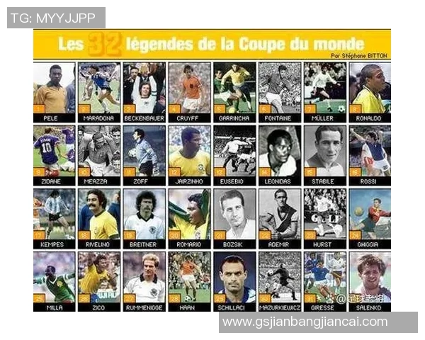 欧洲五大足球巨星排名揭晓 谁是足坛真正的王者